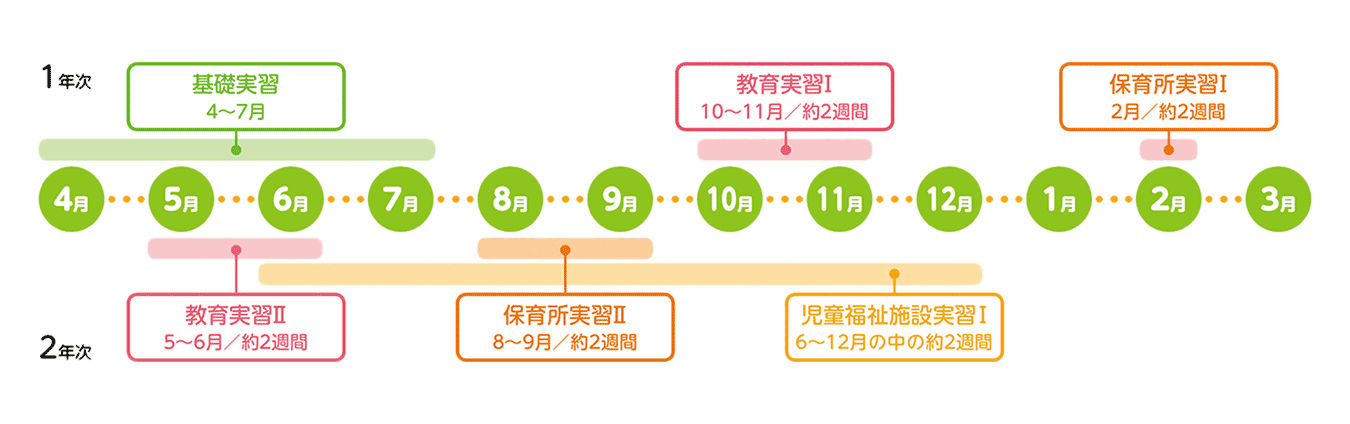 実習スケジュール