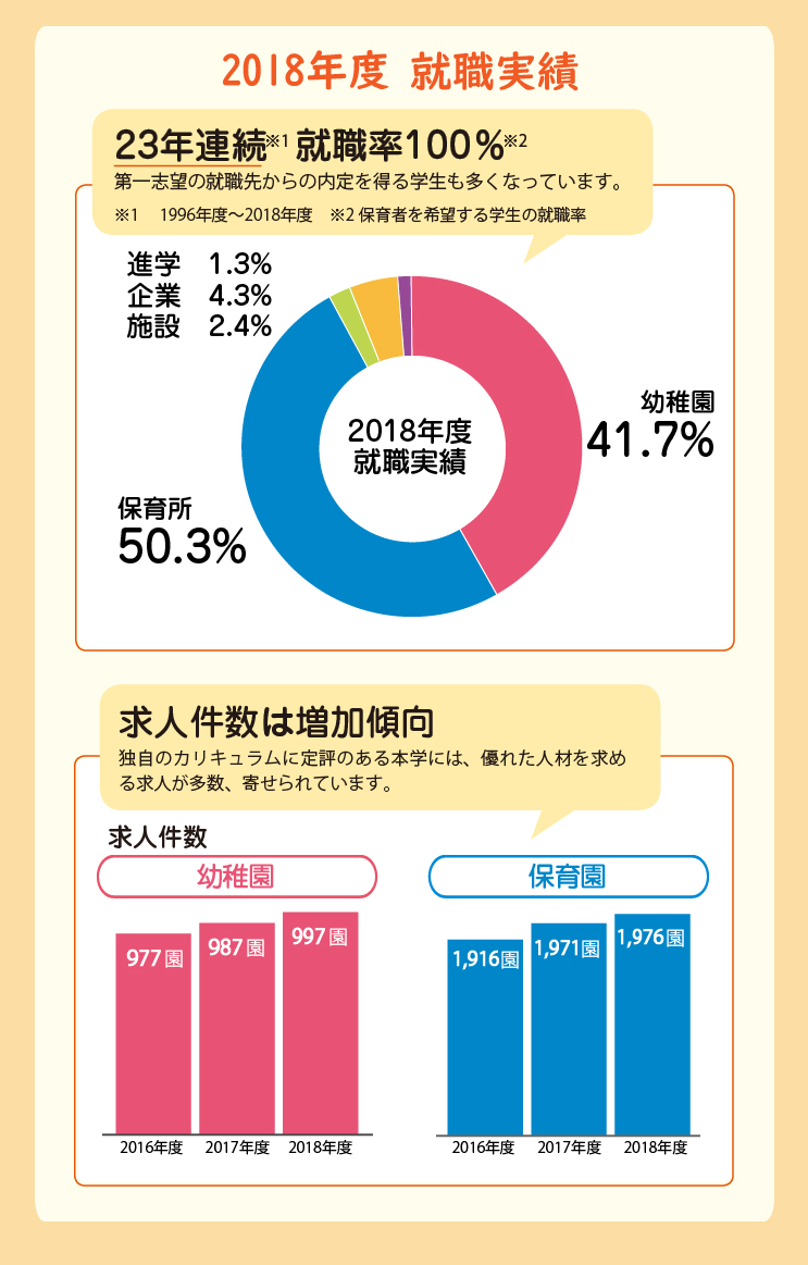 2018年度就職実績