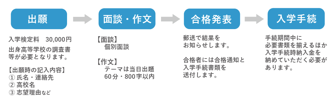 web出願