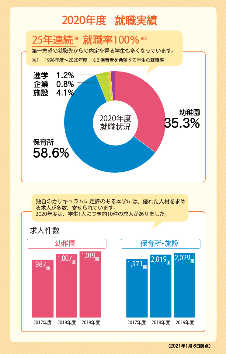 2018年度就職実績