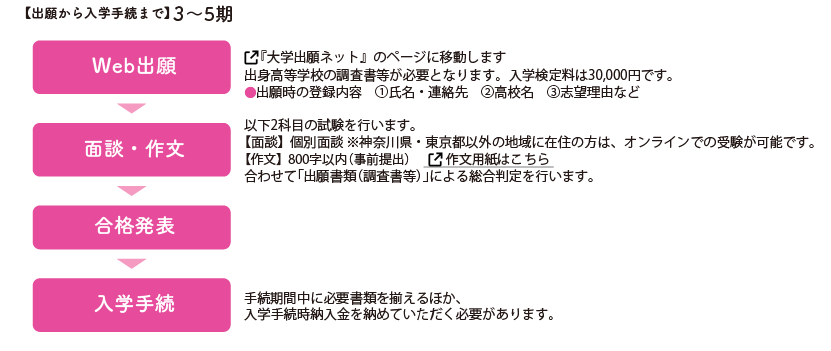web出願