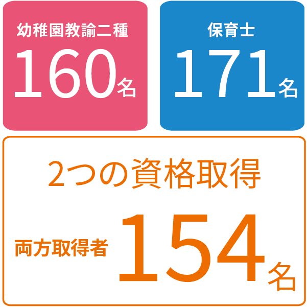 2024年度の資格取得率