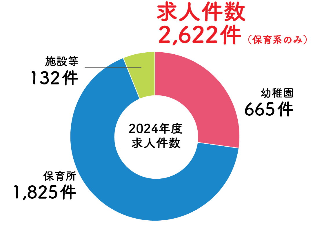 求人件数