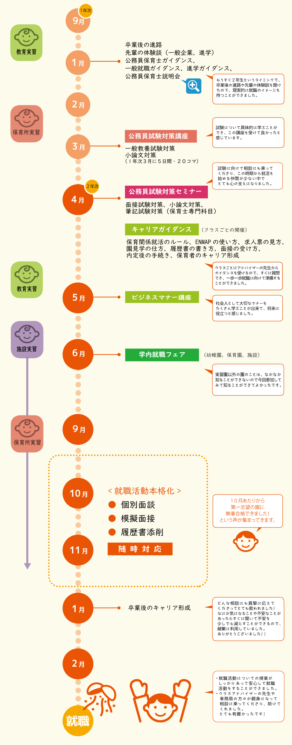 就職支援スケジュール